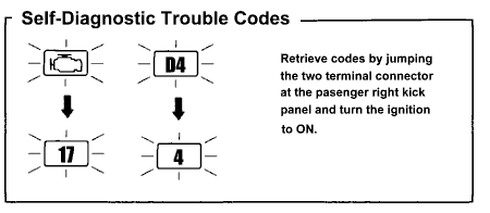 Honda self diagnostic trouble codes